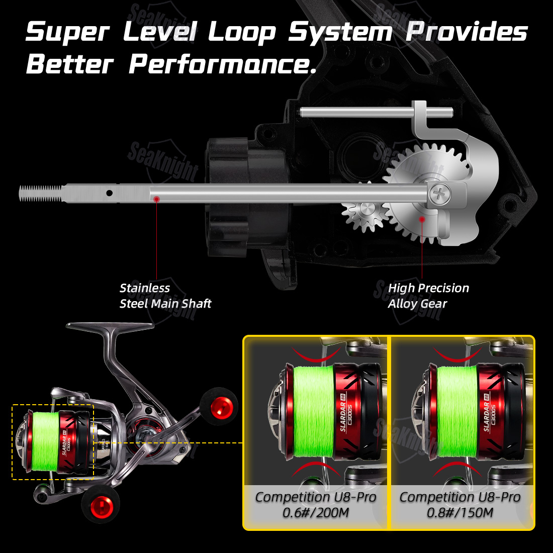 SeaKnight Brand SLARDAR BB Ser - Daiwa Reel Fuego ulasan dan harga
